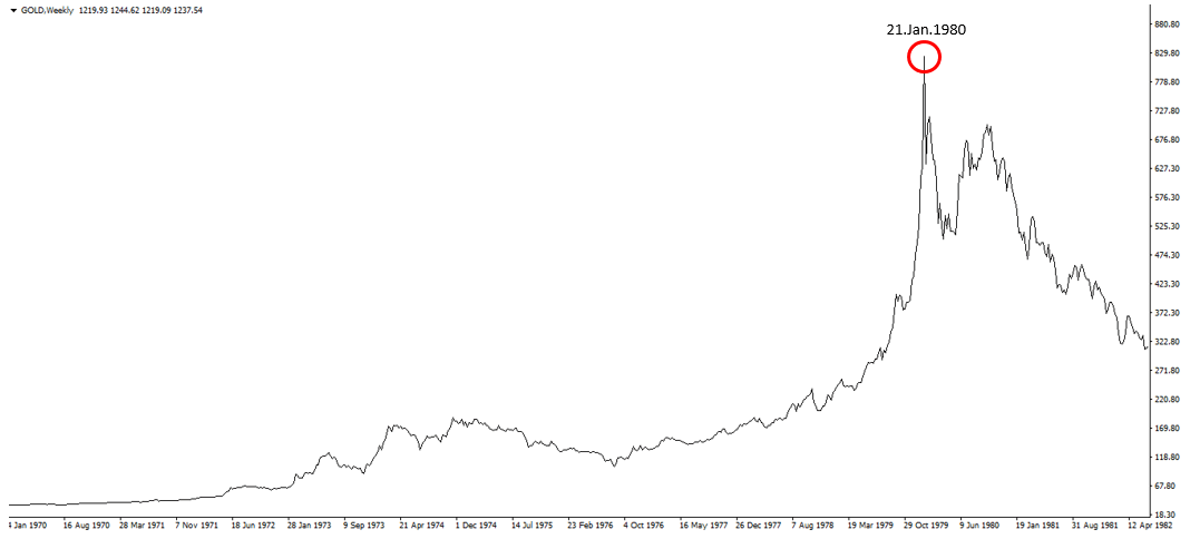 Gold-1980-top