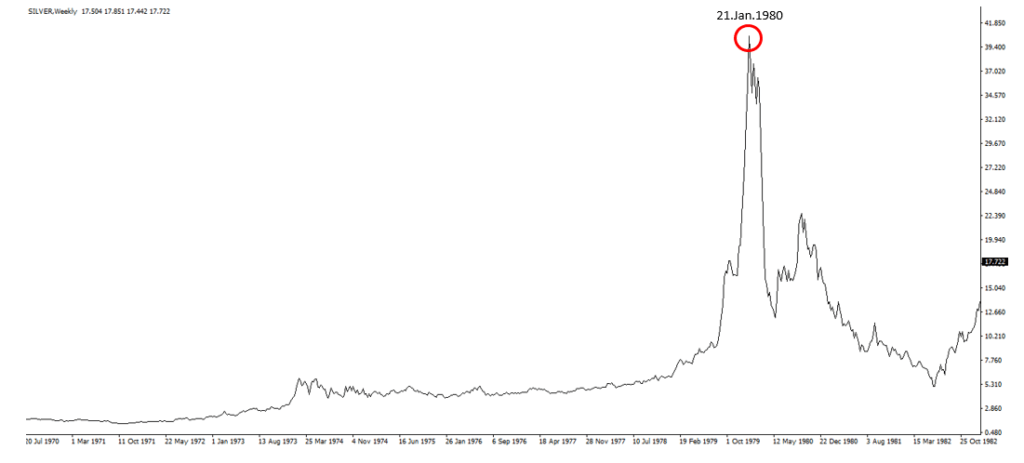 Silver-1980-top