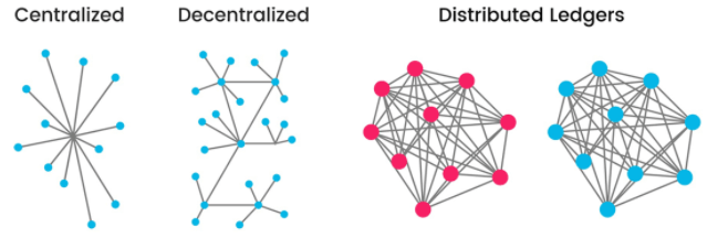 centralized and decentralized
