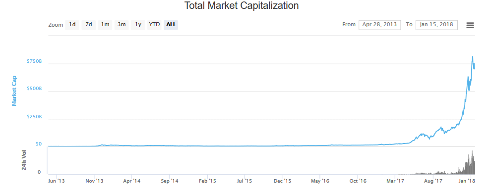 crypto total market capitalization