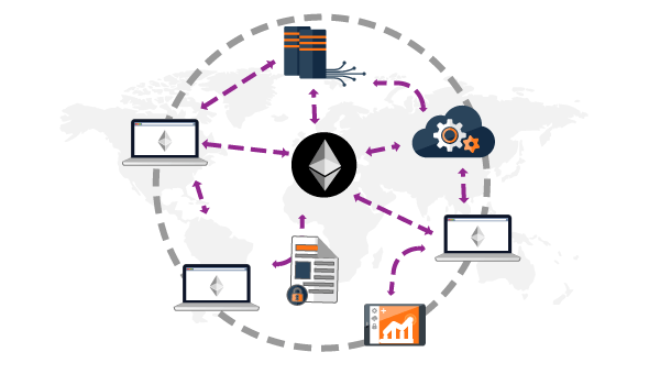 ethereum decentralized computer