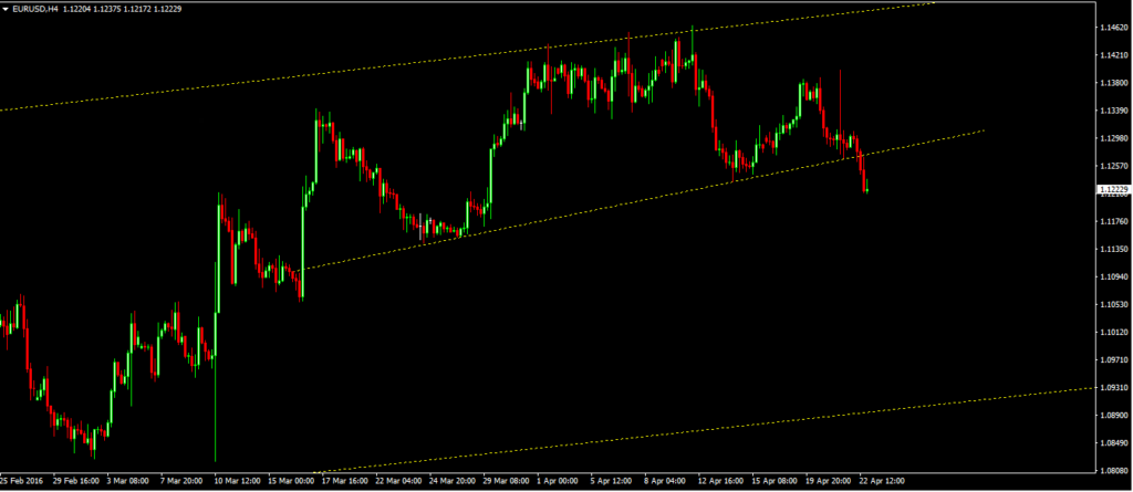 eurusd short