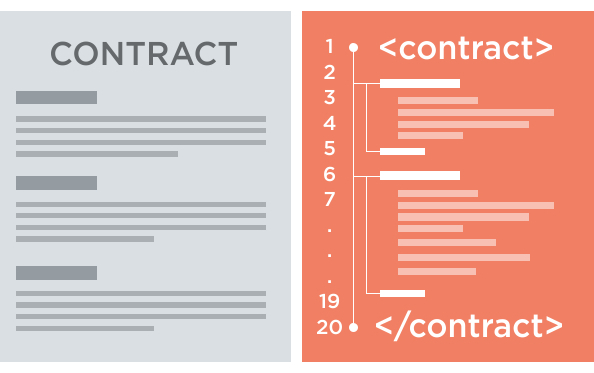 smart contract