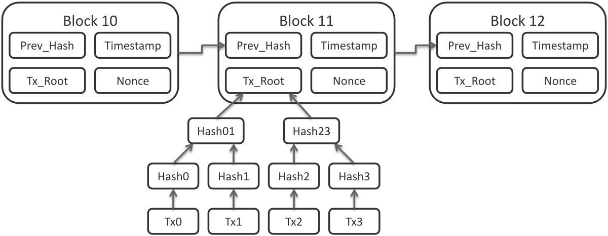 what is blockchain