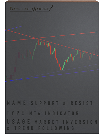 Supports & Resistances